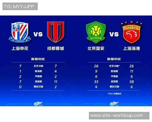 中超争冠形势严峻四强齐失利海港蓉城申花国安全军覆没